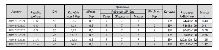 Клапан электромагнитный SMART SF6232 - 2